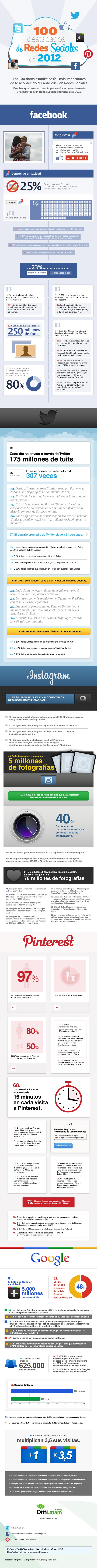 infografia_redessociales